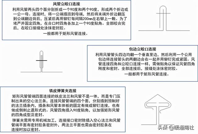 角钢批八字做法