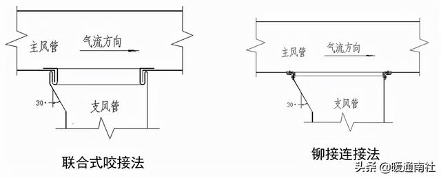 角钢批八字做法