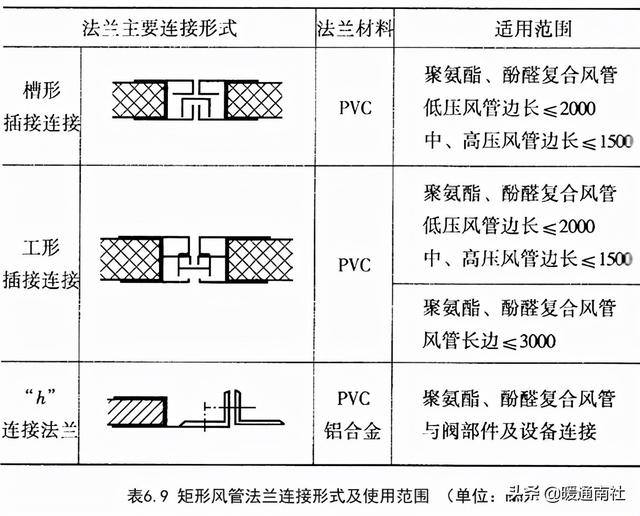 角钢批八字做法