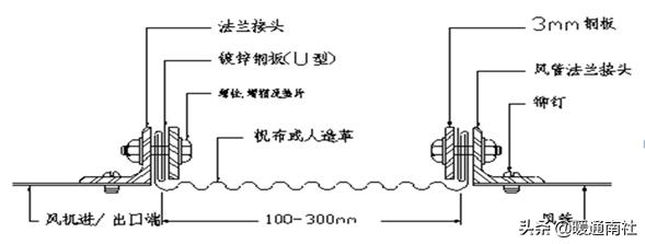 角钢批八字做法