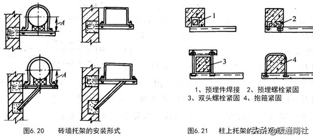 角钢批八字做法