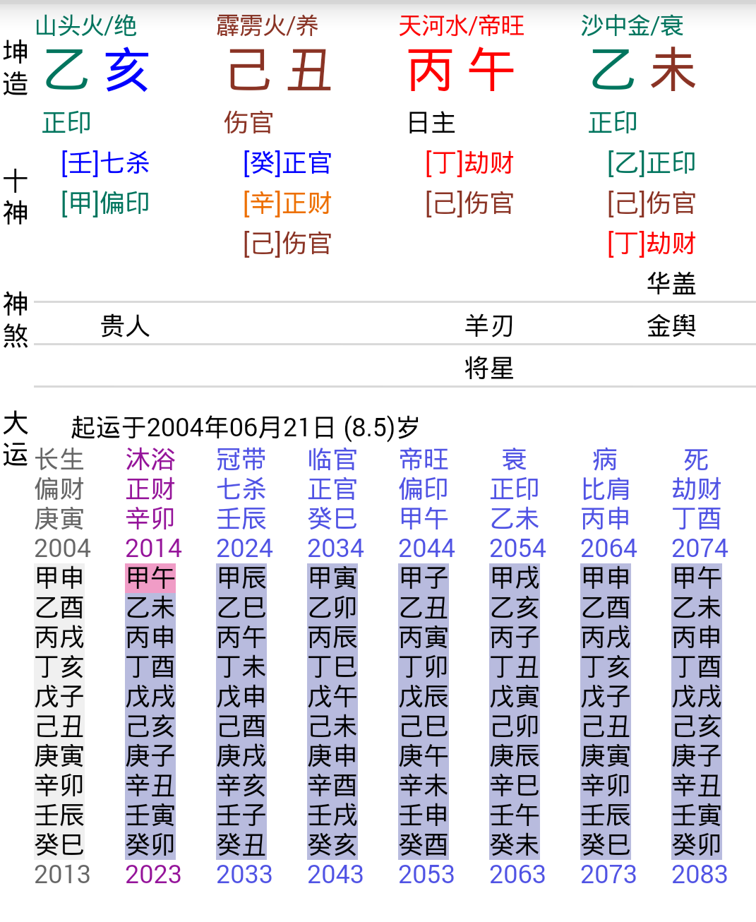 八字查伤官，八字伤官配印