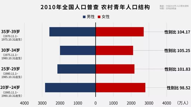 有木有免费的八字合婚