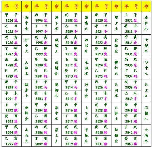 八字纳音怎样算命，八字纳音算命怎么算