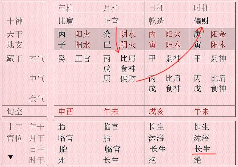 八字身旺身弱查法，八字旺身弱什么意思