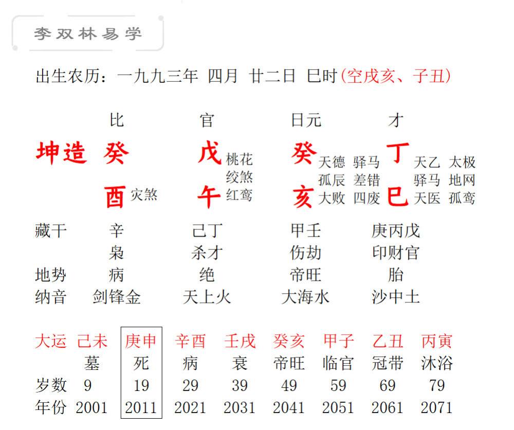 八字印库逢冲好不好，八字无印逢印运