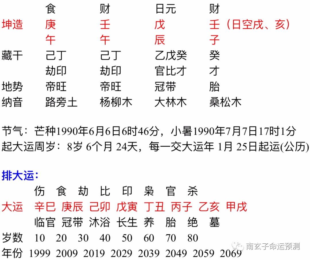 如何计算生辰八字五行查询，生辰八字五行计算方法