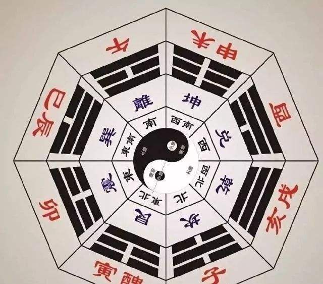 八字生就当自强解肖，八字生就自称强生肖