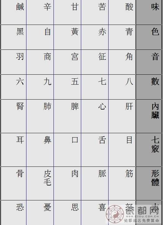 免费八字吉祥方位查询，八字测吉祥方位