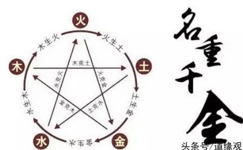 公司起名要根据自己的八字吗