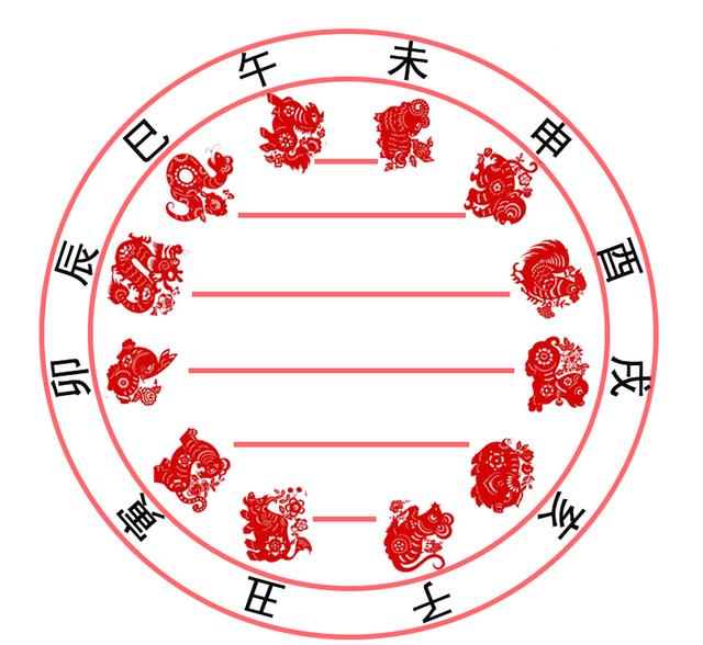 马云八字命理