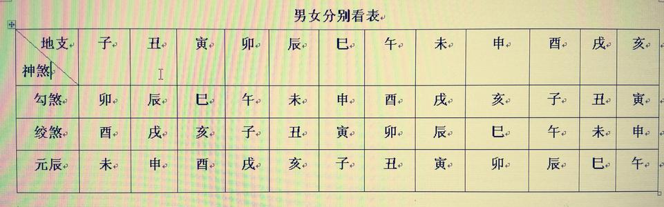 八字算命看神煞，八字算命看什么书