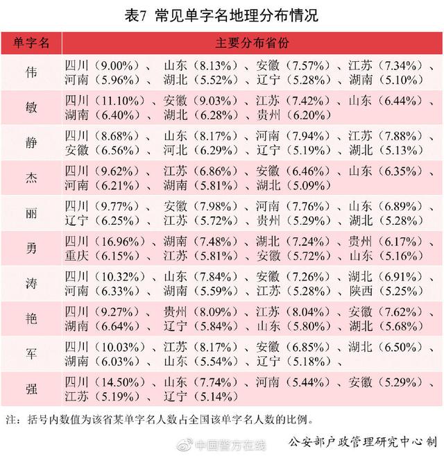 生辰八字测姓名五行查询