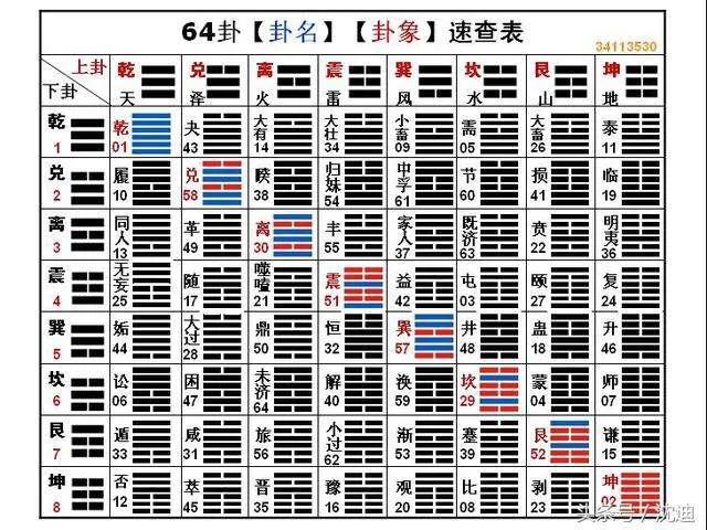 生辰八字算命对我们有什么好处