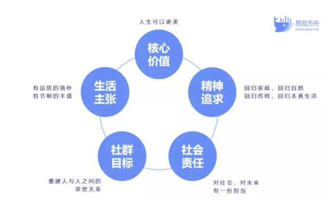 经商八字交流群