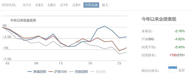 八字合婚最高分多少