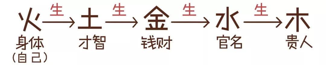 怎么查八字简单详细