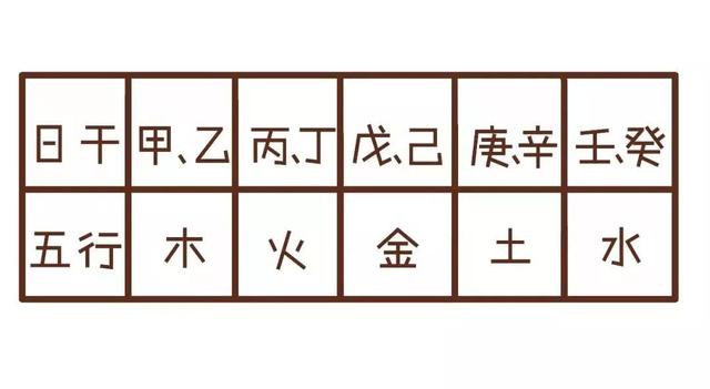 怎么查八字简单详细