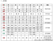 八字年干查询，八字年干是什么意思