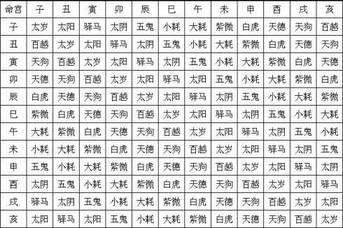 八字合婚通命宫，八字合婚免费测试