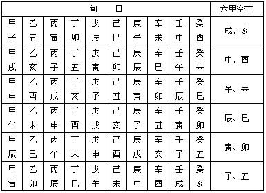 四柱八字贵人查询