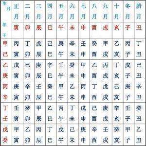 _生辰八字五行查询，生辰八字查询