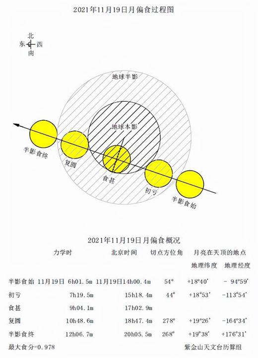 八字怎么看灾难降临