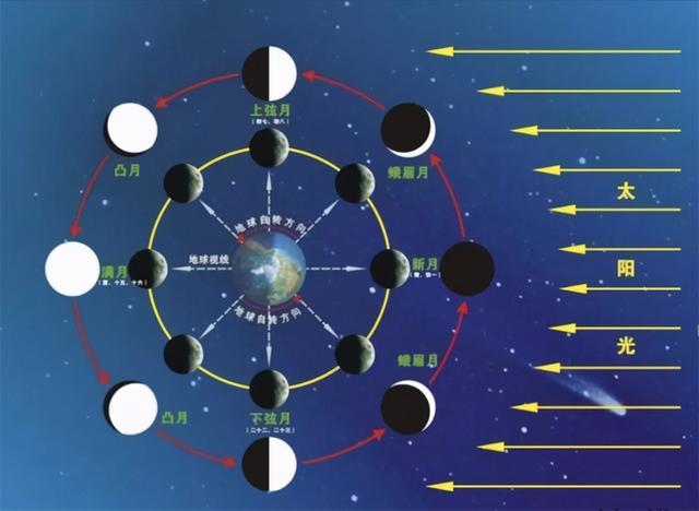 八字怎么看灾难降临