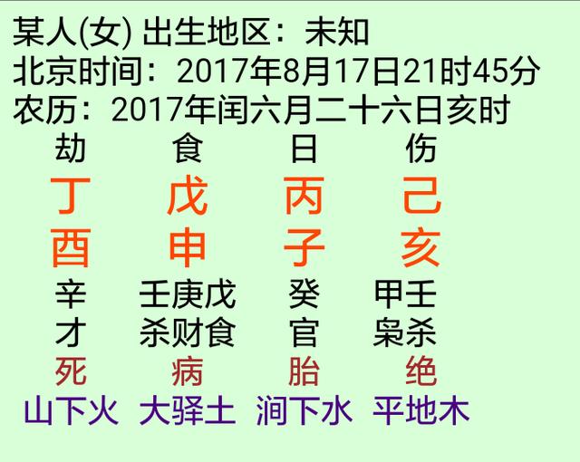 八字配偶长相查询