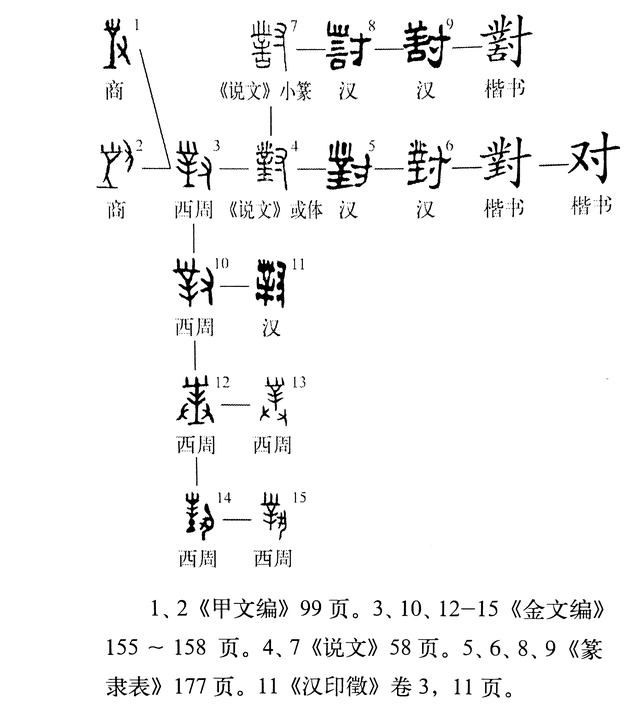 八字夫妻方向查法