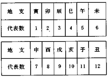 八字命宫要怎么查，八字命宫怎么用