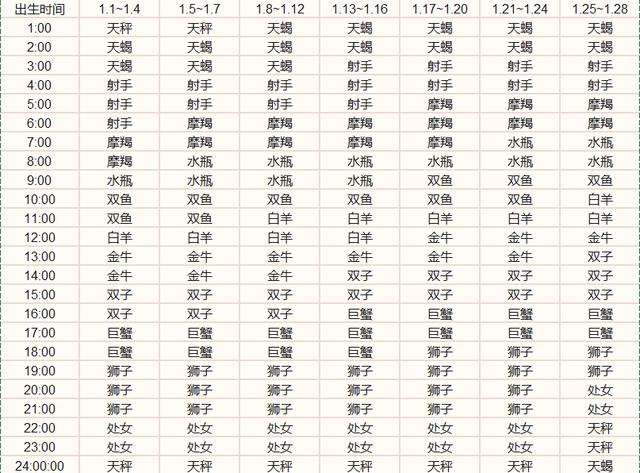 生辰八字查上升星座