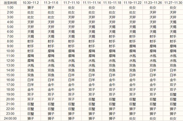 生辰八字查上升星座