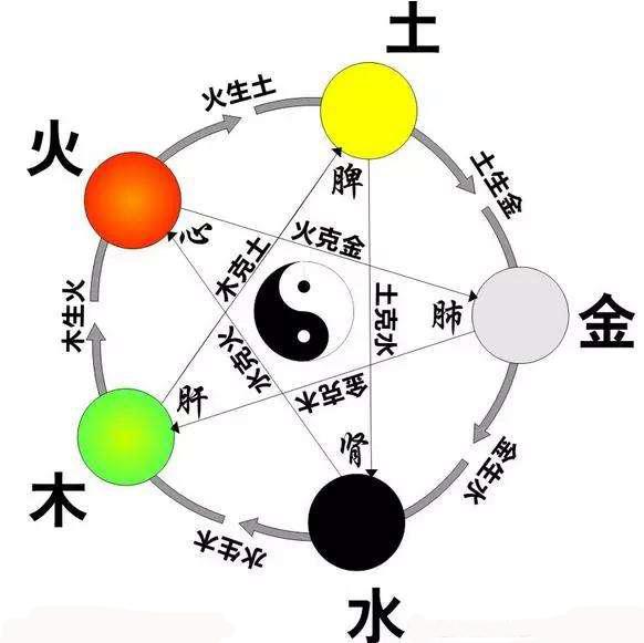 神秘的八字