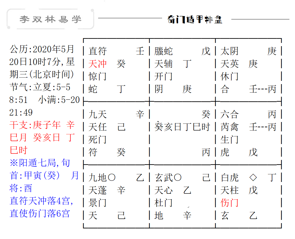 八字排盘用节气真太阳时，真太阳时算命不足为凭