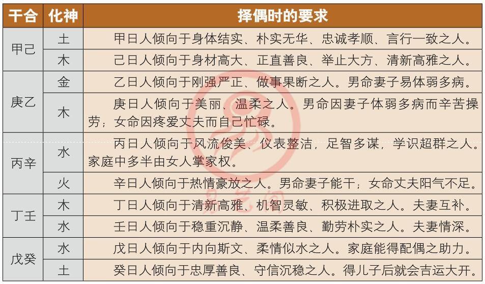 八字查双重父母命，命里的双重父母