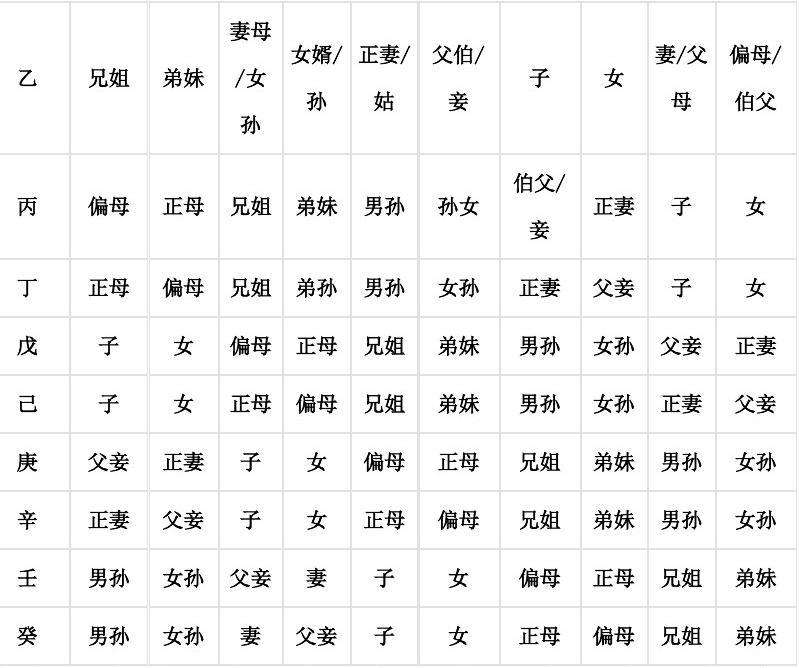 上海网上八字命运点击查询更多，免费生辰八字精准详批