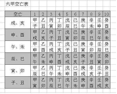 易经生辰八字查询免费的简单介绍