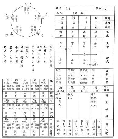 八字查近视，八字无火的男人