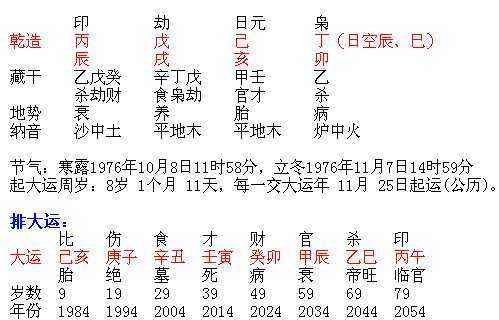 八字称命是什么生肖，称斤算命测算