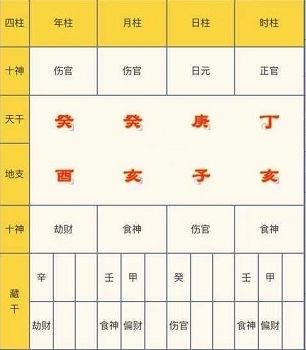 八字如何查孤寡，八字如何查孤寡煞