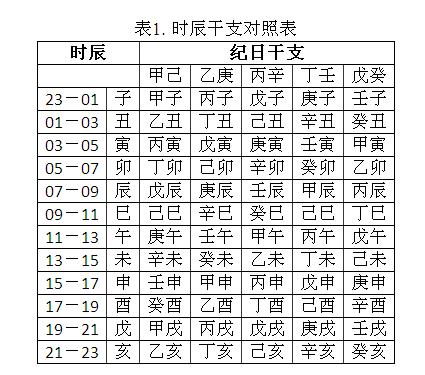 算命八字喜神忌神查询表，八字算命喜神是什么意思