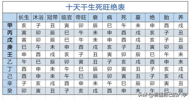 八字算命看天干和地支