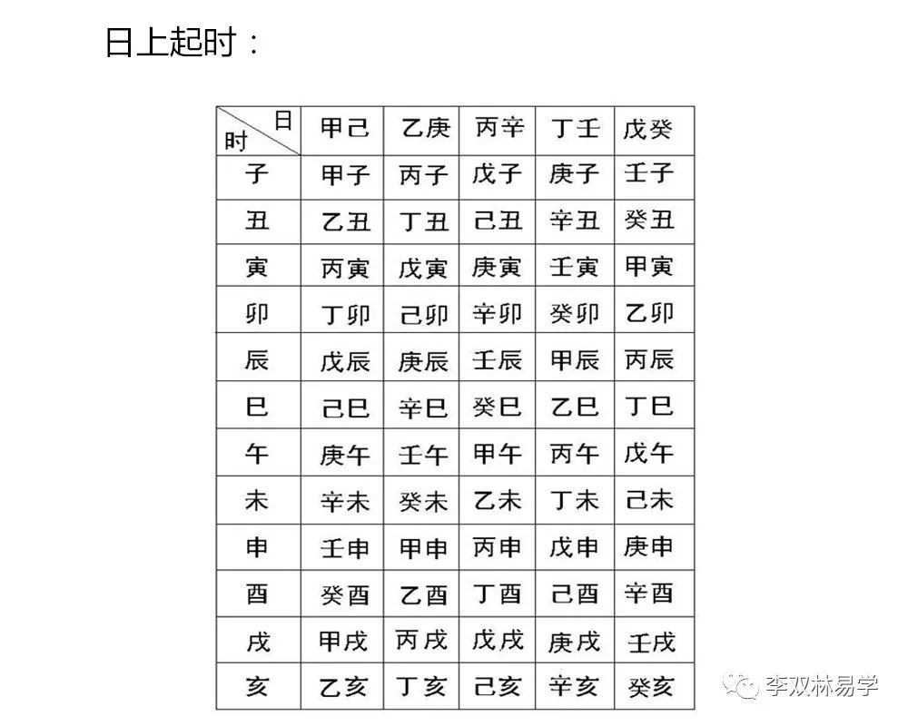 看八字.排四柱.查运限，四柱八字大运怎样查