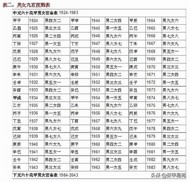 八字合婚最全面，八字合婚最准的免费网站