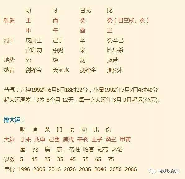 生辰八字查询表八字，生辰八字是哪八字组成