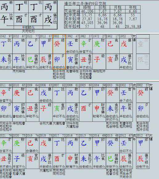 生辰八字匹配合婚，生辰八字匹配手机号码