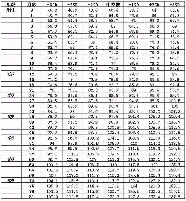 八字中最旺五行查询表