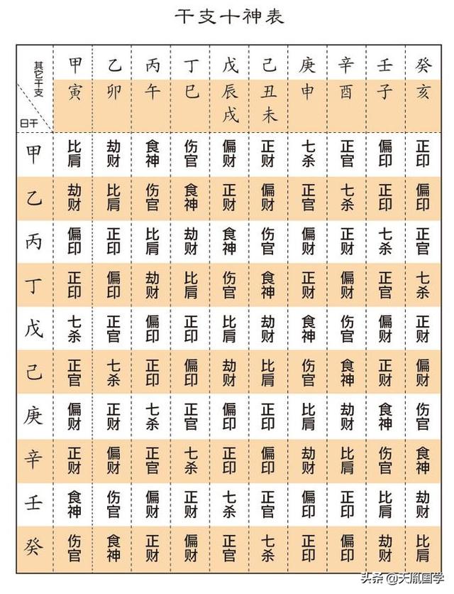 八字功名查询