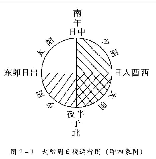 八字子午卯酉桃花星